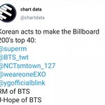 [프듀<b>X</b>] 빌보드200 탑40 들어본 케이<b>팝</b> 가수