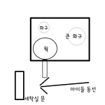 [꼭조언좀요] 위험행동을 하는 배우자