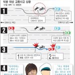 사람 죽이고도 활동하는 <b>yg</b> 연예인