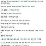 [모두드루와] 아르바이트 공고 <b>해석</b>
