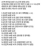 [프듀X] 프듀 파이널 20인 <b>분량</b>순위