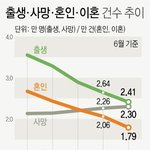 [댓글부탁해] <b>출산율</b>에만 관심을 가지면 안되는 이유