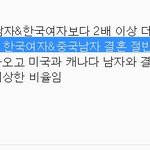 국제결혼 부계 <b>국적</b>만 인정해야 하는 이유