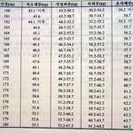 [댓글부탁해] 국내 항공사 스튜어디스 <b>적정</b> 체중표