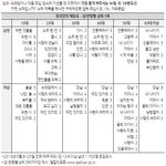 [모두드루와] [갤럽 30주년] 2019 한국인의 노래방 애창곡(18번곡)