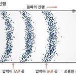 [드루와] 야 레드벨벳 음파2 소름임...