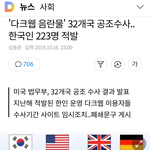 다크웹 아동착취영상...한국남자 <b>다수</b>