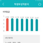 이정도 성적<b>추이</b> ㅇㄸ