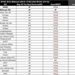 [모두드루와] 이게 빌보드 1위 가수 <b>성적</b>이래