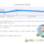 [모두드루와] 올바른 <b>칫솔</b>