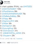 [모두드루와] 슈퍼엠 빌보드 1주광탈일거라더니 2주연속 TOP10들 <b>기세</b>