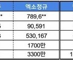 방탄을 이길순없으니까 라이벌이라 <b>견제</b>라도 받는척하는게 컨셉임