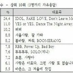 국민들이 <b>선호</b>하는 아이돌가수.jpg