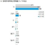 [댓글부탁해] 알고보니 1등한테 <b>상대</b>도 안되면서 유난떤 <b>팬덤</b>