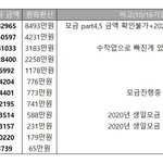 [모두드루와] 아이즈원 <b>코어</b> 사쿠라가 1등이었네