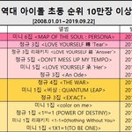 프듀없어지면 제일 <b>이득</b>인거 엑소임