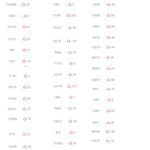 판 대부분이 <b>주작</b>인 이유