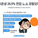 취준생 <b>노쇼</b> 경험