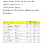 <b>저번</b>주 뮤뱅 1위