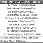 [댓글부탁해] 아이돌 세대별 앨범 판매량 <b>TOP</b>10.JPG