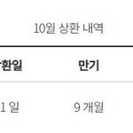 전에 <b>투자</b>했던거 수익들어왔네 ㅋㅋ