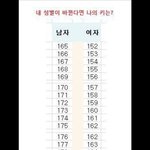 [모두드루와] 성별 키 <b>환산</b>