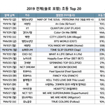 2019 전체 <b>초동</b> TOP 20