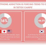 스마트폰 중독 10대들, 디톡스 캠프 등록한다