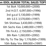 [모두드루와] 아이돌 세대별 <b>음반</b>판매량 TOP10
