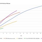 남자신인중에 <b>txt</b>가 음원 젤 낮아