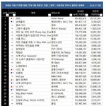 [댓글부탁해] 2019 연간<b>추이</b> 1위 찍은 가수