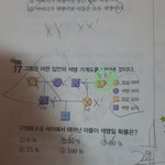 [드루와] 중3 <b>유전</b> 이거 맞아?