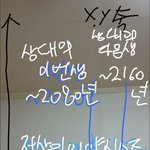 사람 고쳐쓰면 안되는이유