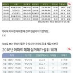 [ㄷㄷㄷ] 방탄소년단 부동산 <b>자산</b> ㄷㄷㄷ
