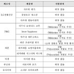 [드루와] 에 다우니 살랬는데