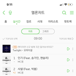 멜론차트 지금 뭐냐ㅋㅋㅋㅋㅋ