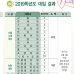 학교 여기로 튕기면 헬파티 <b>예약</b>임???