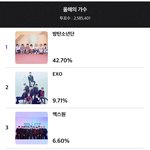 [모두드루와] 어떻게 보면 이게 현 돌판 인기순위인가?