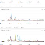 [댓글부탁해] 2010년대 한국에서 가장 많이 검색된 가수 <b>TOP</b>20...
