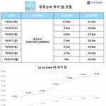 [댓글부탁해] 프듀1 관련 그룹 솔로 <b>초동</b> 정리