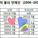 [댓글부탁해] 충격적인 마약 물의 연예인 <b>자숙기간</b>