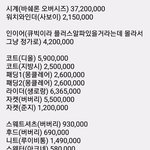 [프듀X] 김우석 생일조공 <b>내역</b>