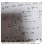 [댓글부탁해] 지디가 군대에서 당한 <b>관찰</b>일지