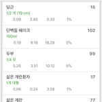 [댓글부탁해] <b>야식</b> 이정도면 많이 먹은거임?
