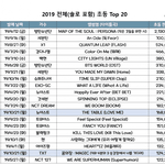 [모두드루와] 투바투 <b>초동</b> 올랐네ㅋㅋㅋㅋ