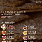 [모두드루와] 가장 많이 팔린 <b>과자</b>