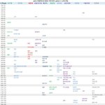 [드루와] <b>성신</b>여대 말이 많은데 정확한 입결 가르쳐 줄게