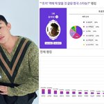 유아인 <b>조커</b> 투표 1위