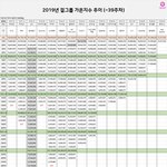 [모두드루와] 2019 걸그룹 음원 순위