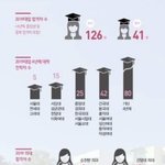 제발 학교골라주라...ㅠㅠ